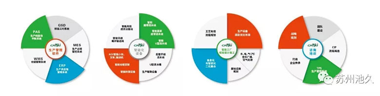 池久2019上海CISMA的高光时刻